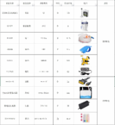 晨光(M&G)K35黑色0.5mm经典子弹头中性笔按动签字笔水笔 12支/盒